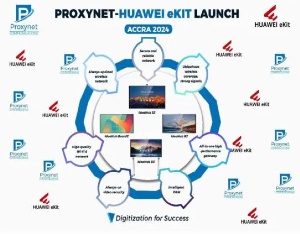 Proxynet-Huawei Ekit Launch: A strategic partnership for unmatched innovation