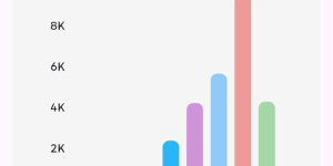 An online poll by rateyoursociety.com revealed widespread negative sentiment