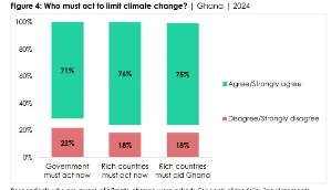 Afrobarometer survey