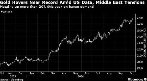 Gold price sets new record high on US election uncertainty, monetary easing