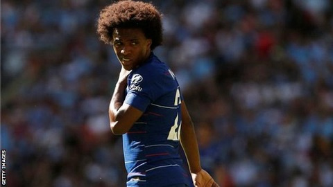 Willian Borges da Silva
