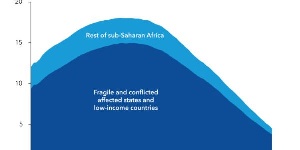The clock is ticking on Sub-Saharan Africa’s urgent job creation challenge
